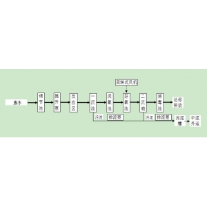 实验室清洗废水